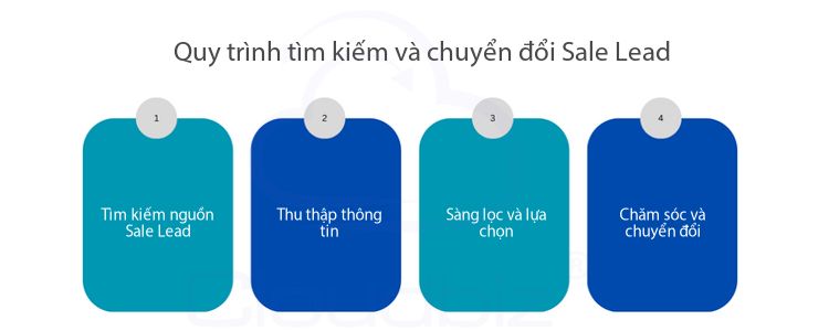 Quy trình tìm kiếm và chuyển đổi Sale Lead